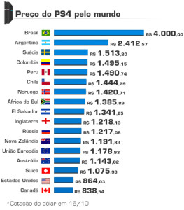 preco-ps4